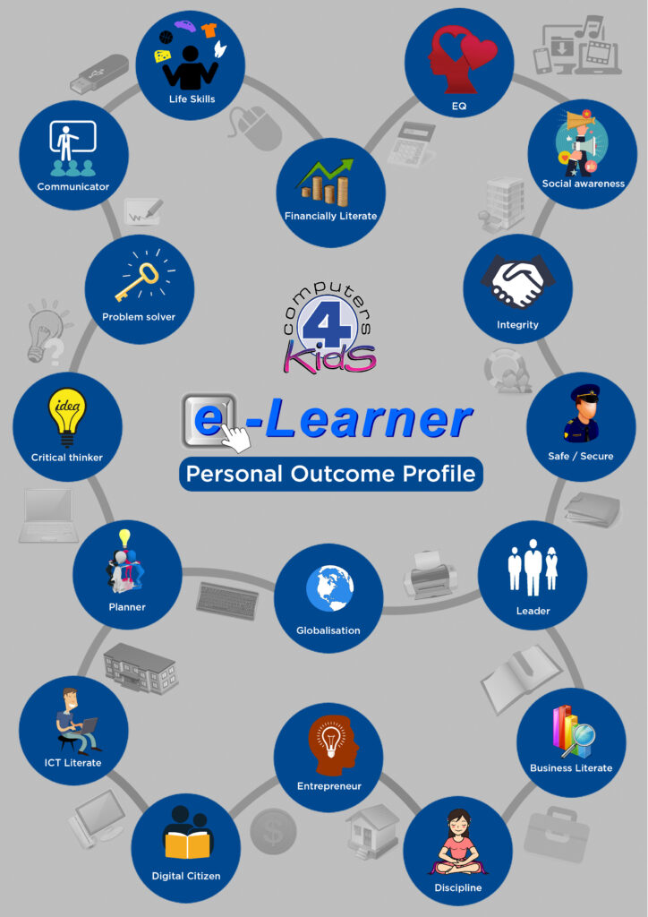 Mindmap e-Learner Portrait